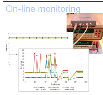 image sensors camera on line monitoring