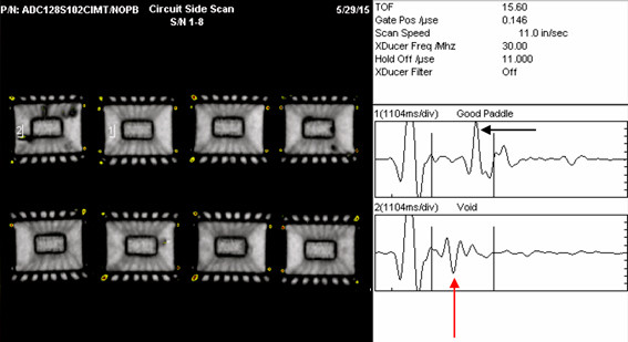 Scanning Acoustic Microscopy C-SAM