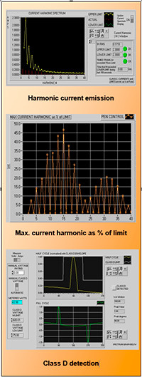 Harmonic Current Emission