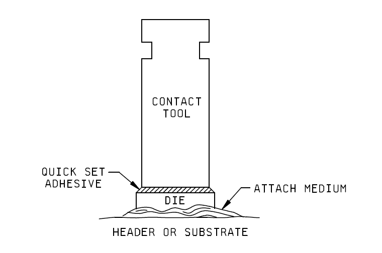 Substrate Attach Strength
