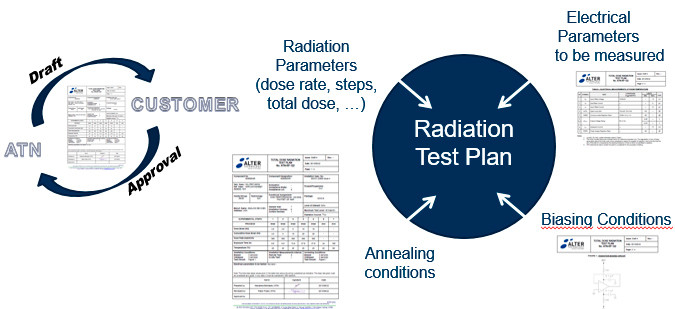 alter technology radlab services