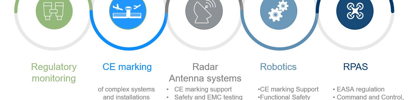 ce marking españa