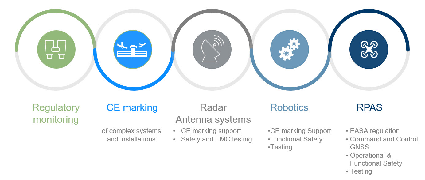 CE Marking Directives Consultancy Alter Technology Group   Ce Marking España 