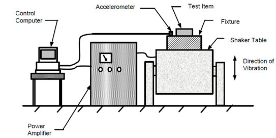 Vibration test setup