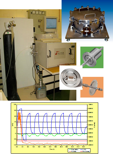 Extreme temperature and vacuum testing capabilities