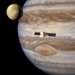 JUICE Jupiter Icy Moons Explorer