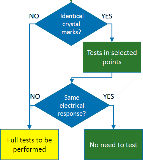 The Current State and Perspectives of Laser Radiation Hardness Investigation and Testing Techniques in Russia