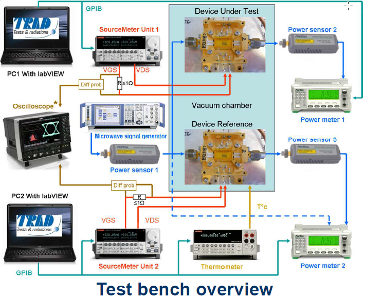 Test bench overview