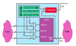 Radiation Test experience at BMTI