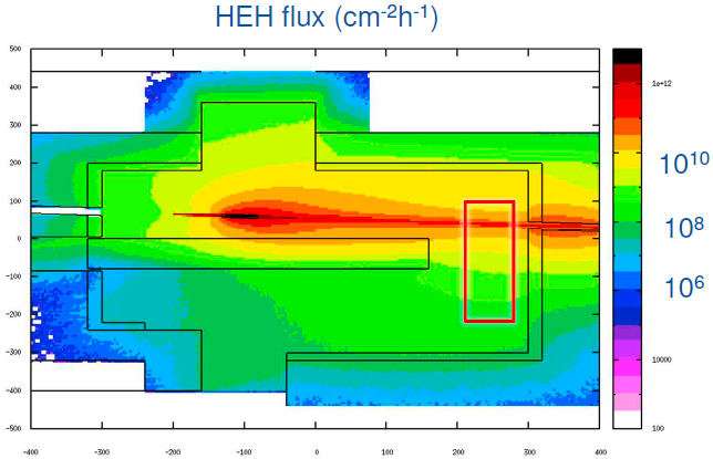 Component and System Testing at the CHARM Mixed-Field Facility – CERN