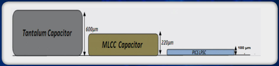 tantalum capacitors