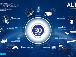 Alter Technology 30 Anniversary