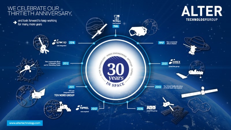 Alter Technology 30 Anniversary