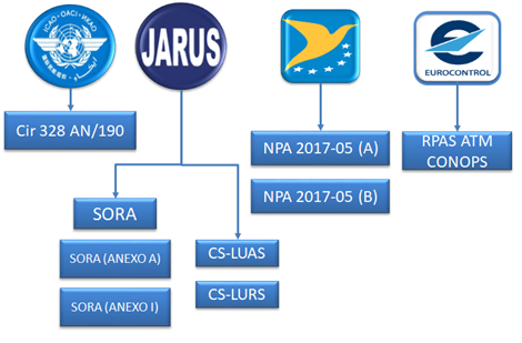 European Union Regulation Drones Rpas Alter Technology Group