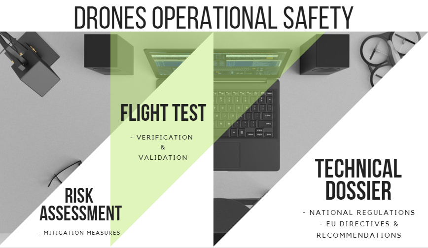 drones operational safety 