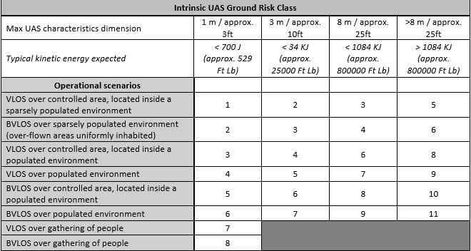 Specific operations