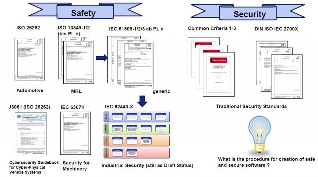 ciberseguridad