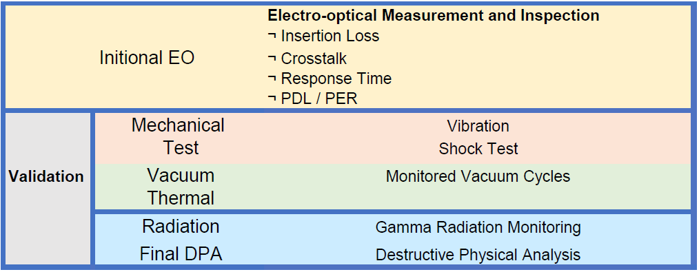 optical switches