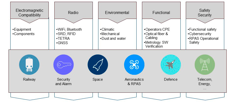 equipments testing services alter technology