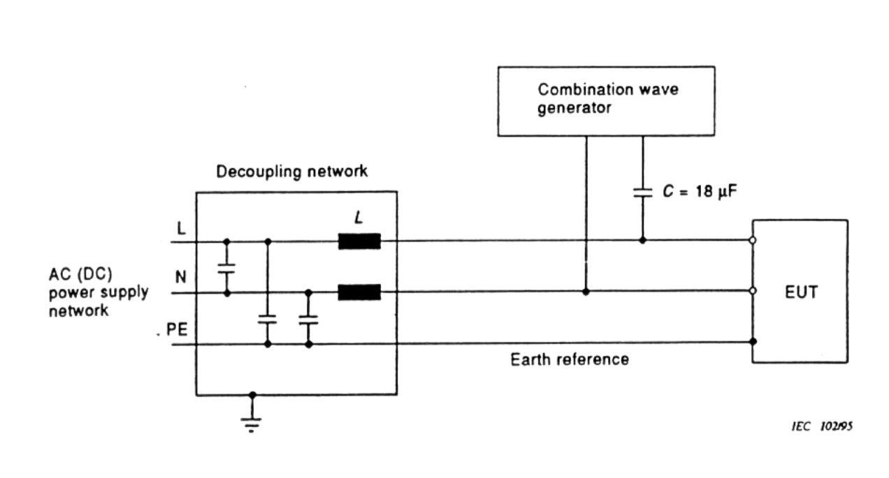 Electrical transients Test | Alter Technology Group