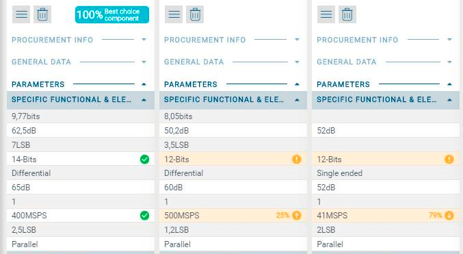 doeeet comparator EEE parts