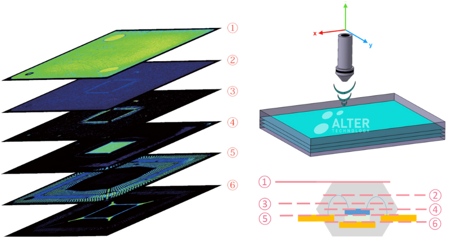 Multi-focus inspection