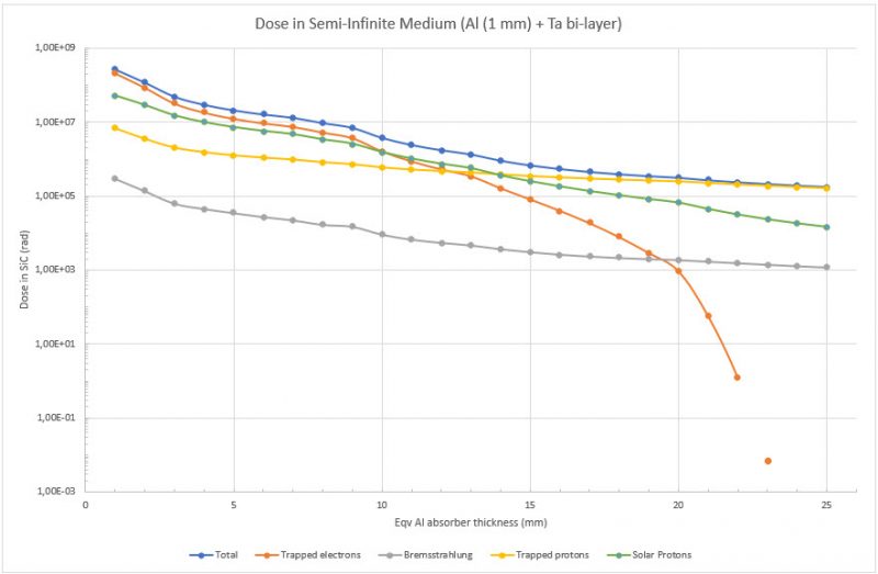 Radiation simulation tools and New Space | Alter Technology Group