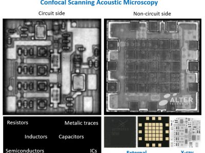 Confocal Scanning Acoustic Microscopy