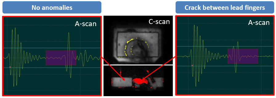 Crack detection within plastic packages by C-SAM