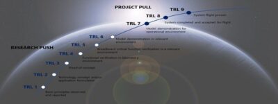 Optical Interconnects, TRL9 Technology