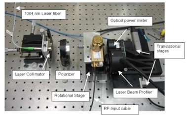 qkd-optoelectronics-and-photonics-parts