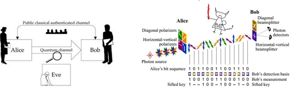 quantum-key-distribution-qkd-space